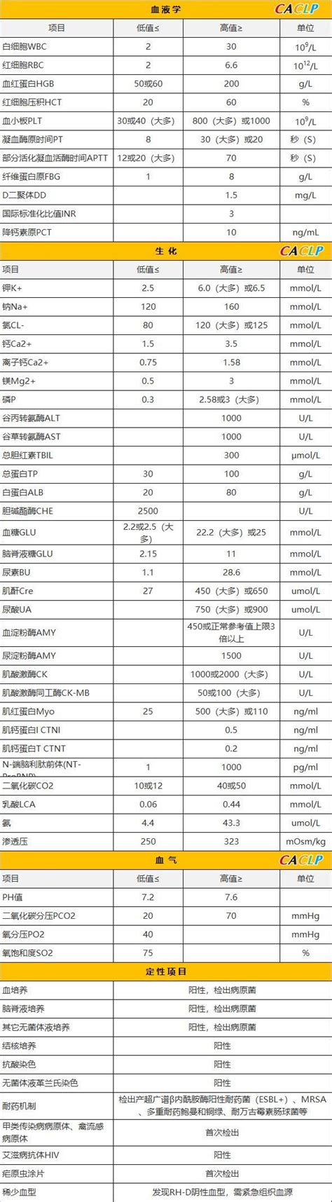 速查表|干货 